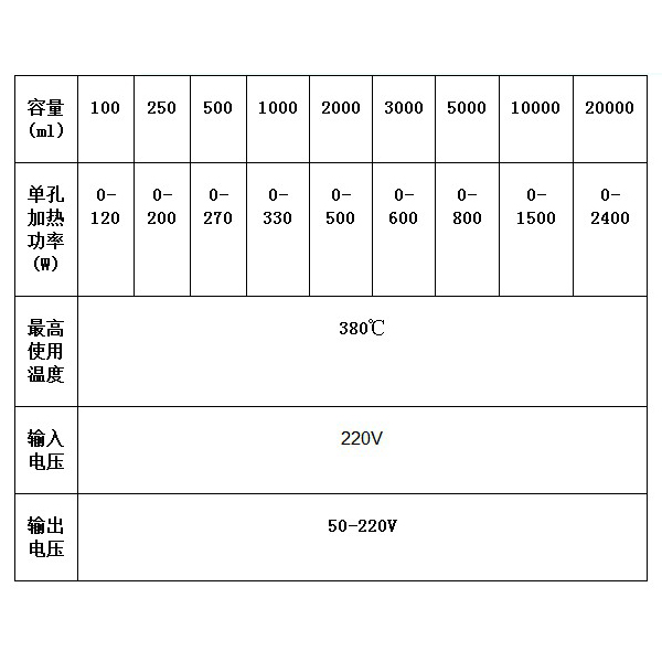 HL-12-38 KDM-2型兩孔調溫電熱套